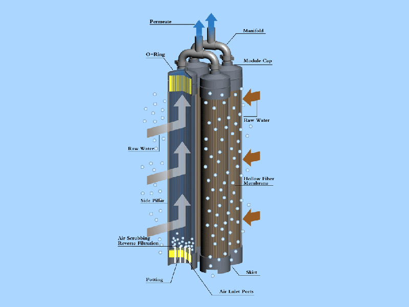浸沒式系列產(chǎn)品